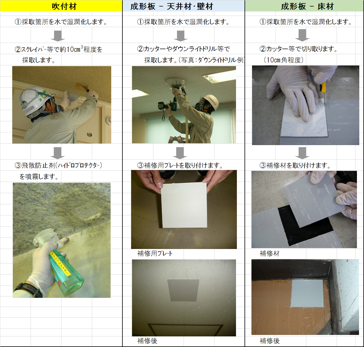 アスベスト(石綿） 含有調査 | 分析用サンプルの採取方法